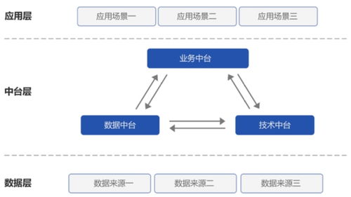 信通院2020年金融科技十大趨勢解讀 技術開發新方向